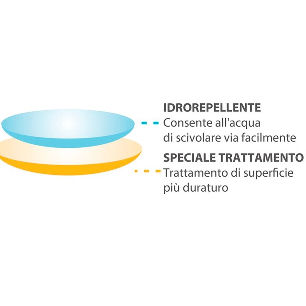 MiYOSMART Antiriflesso da Ottica Lente Amica a Rimini 0541 787275