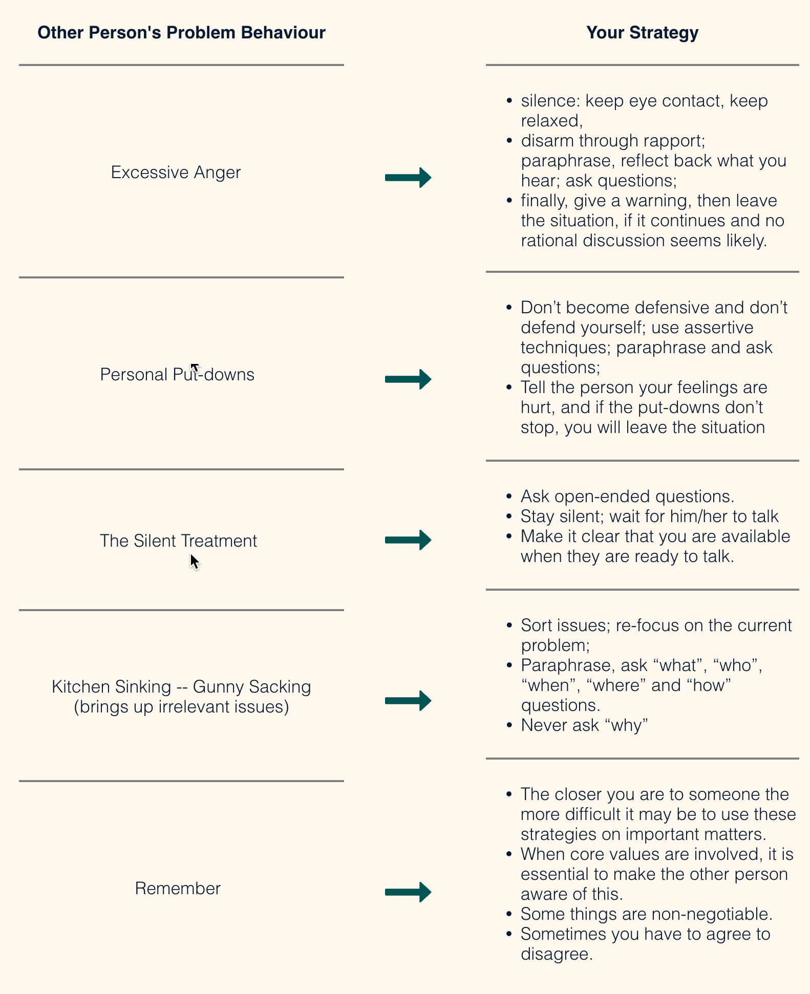 A diagram of a process with arrows pointing in different directions.