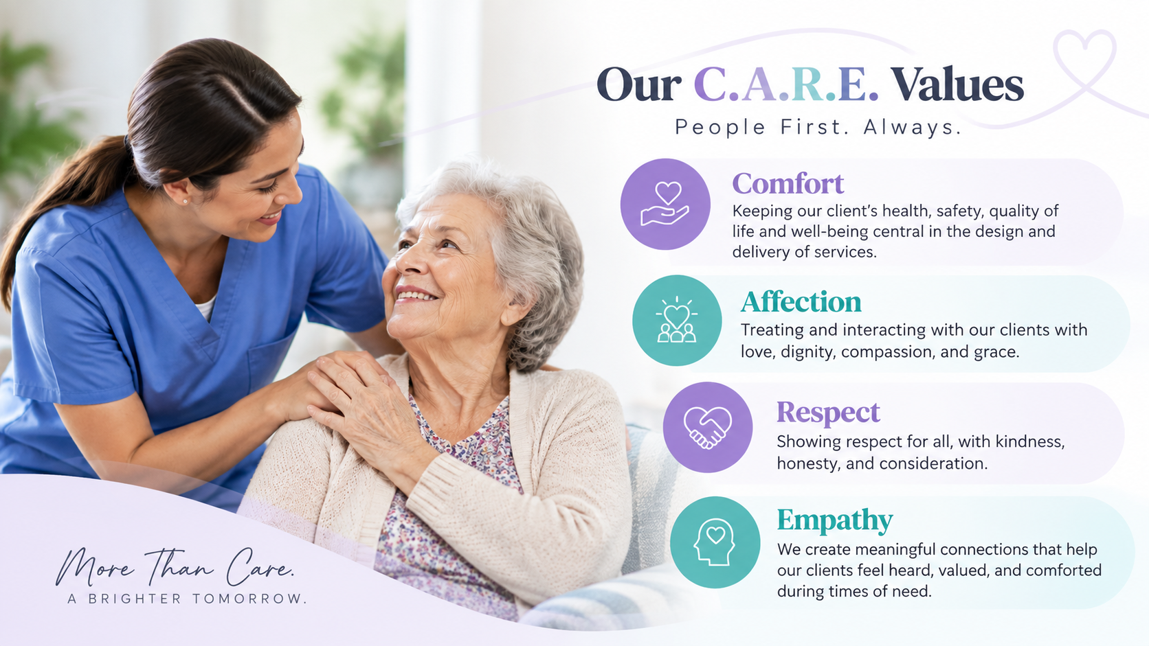 Nurse helping an elderly woman; hospice care poster highlighting C.A.R.E. values: comfort, affection, respect, empathy