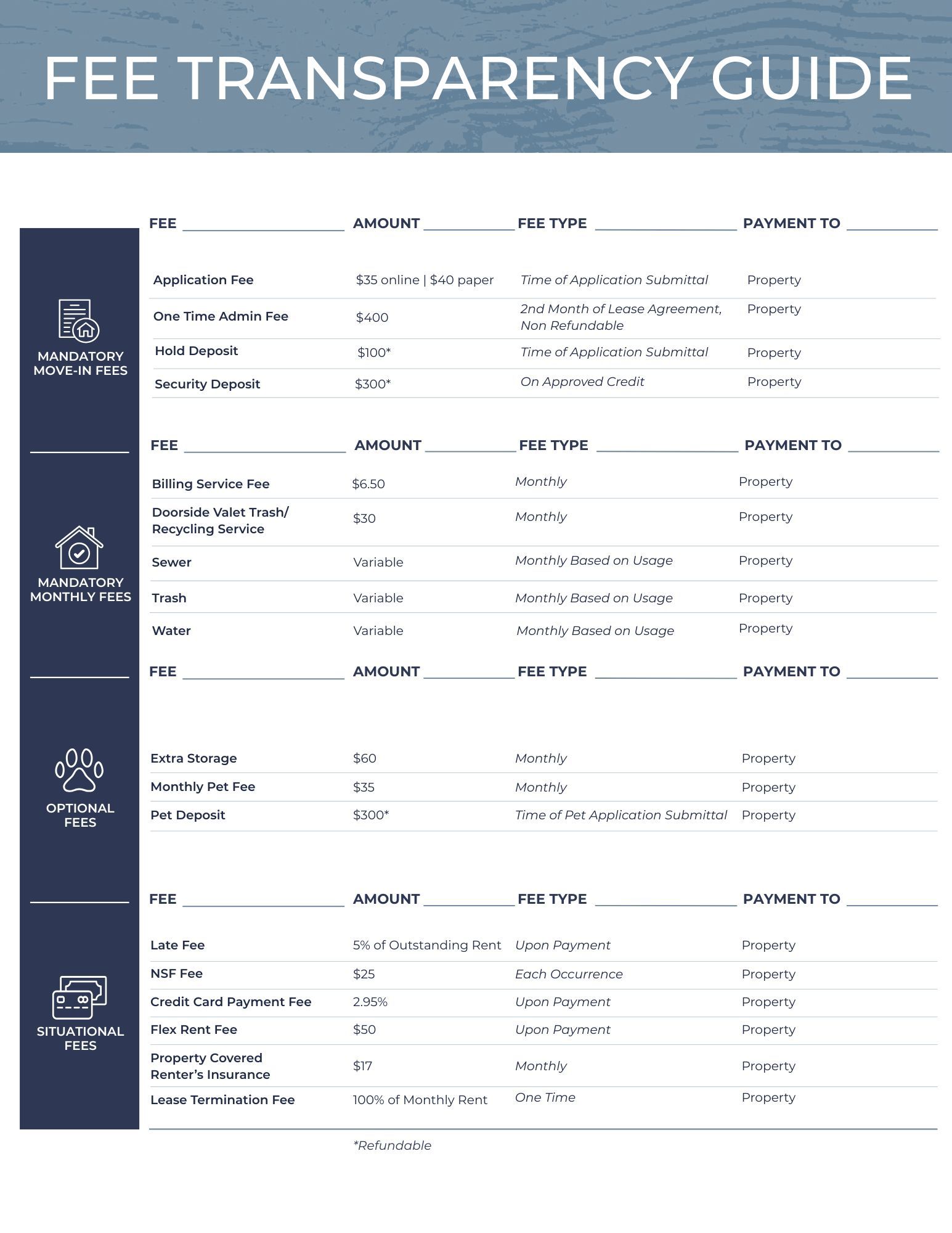 Fee transparency guide table with categories and amounts on a white page with a dark blue sidebar.