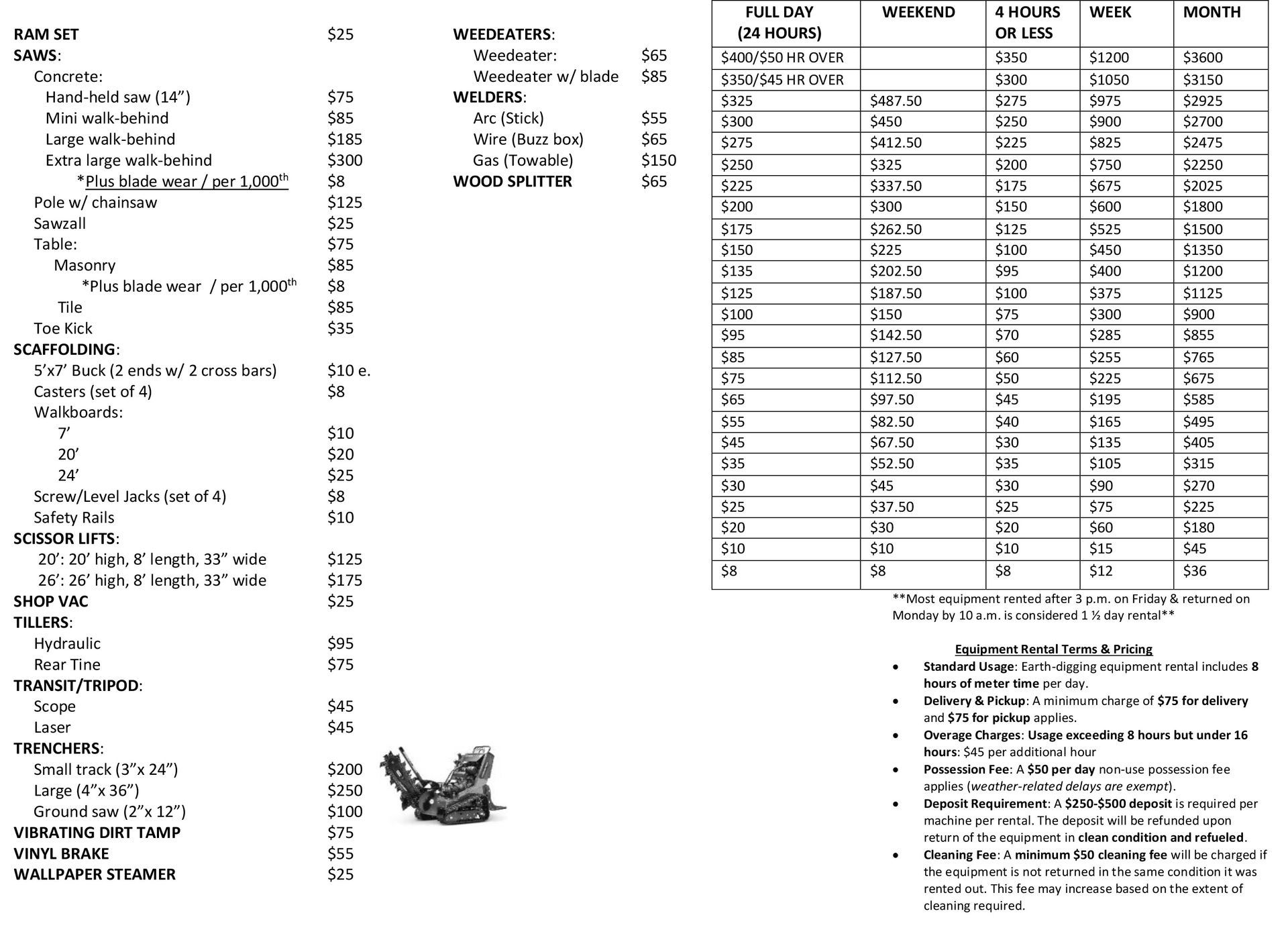 Rental Equipment Pricing 2
