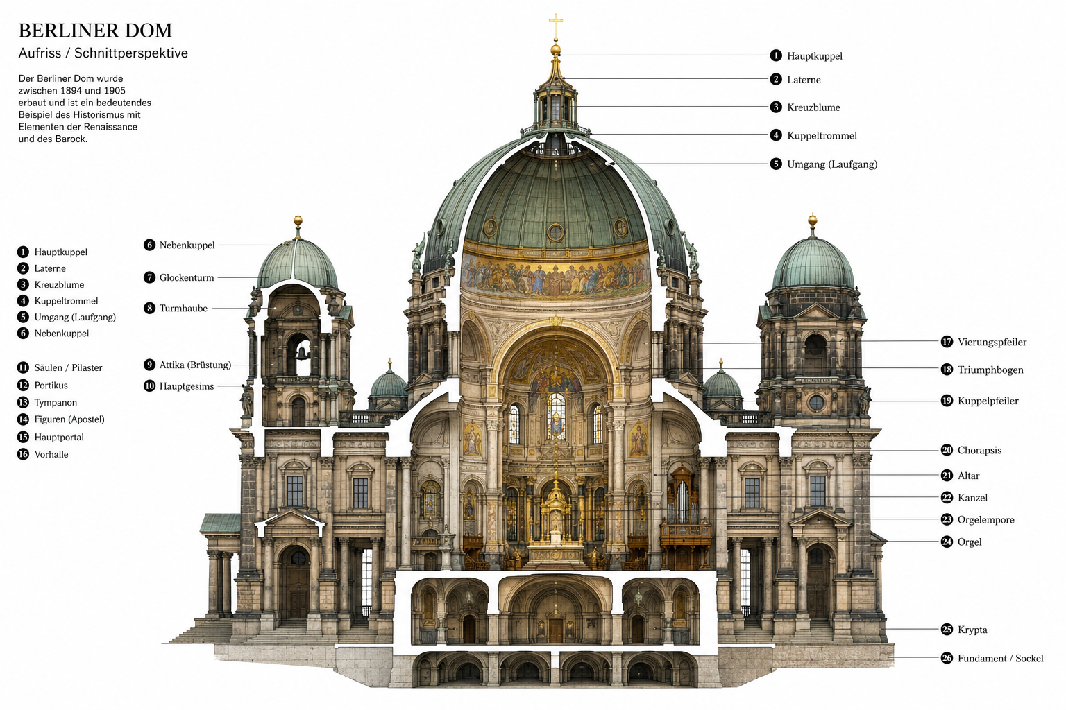 Quelle: Chat GPT Berliner Dom