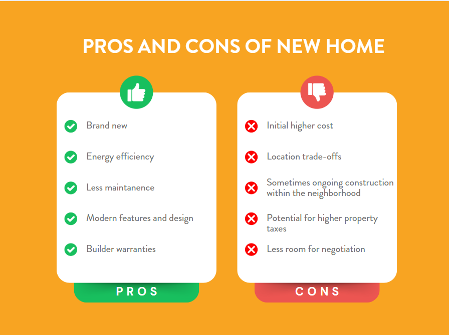 Graphic: Pros and cons of a new home. 