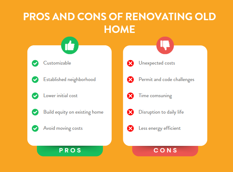 Pros and cons of renovating an old home: green pros (customizable) and red cons (unexpected costs) on orange background.