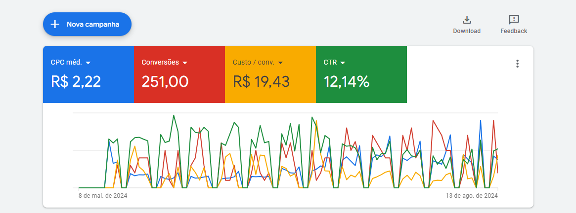Painel exibindo dados financeiros com caixas coloridas e um gráfico de linhas flutuantes.