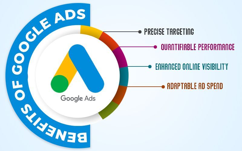 Google Ads Management - EXP Consulting LLC