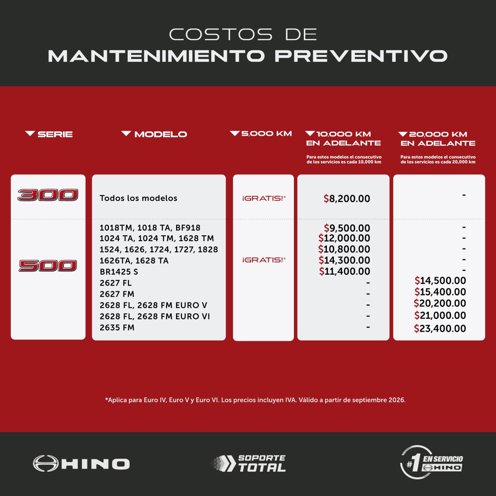 Tabela de custos de manutenção preventiva para caminhões Hino, incluindo nomes de modelos e preços.