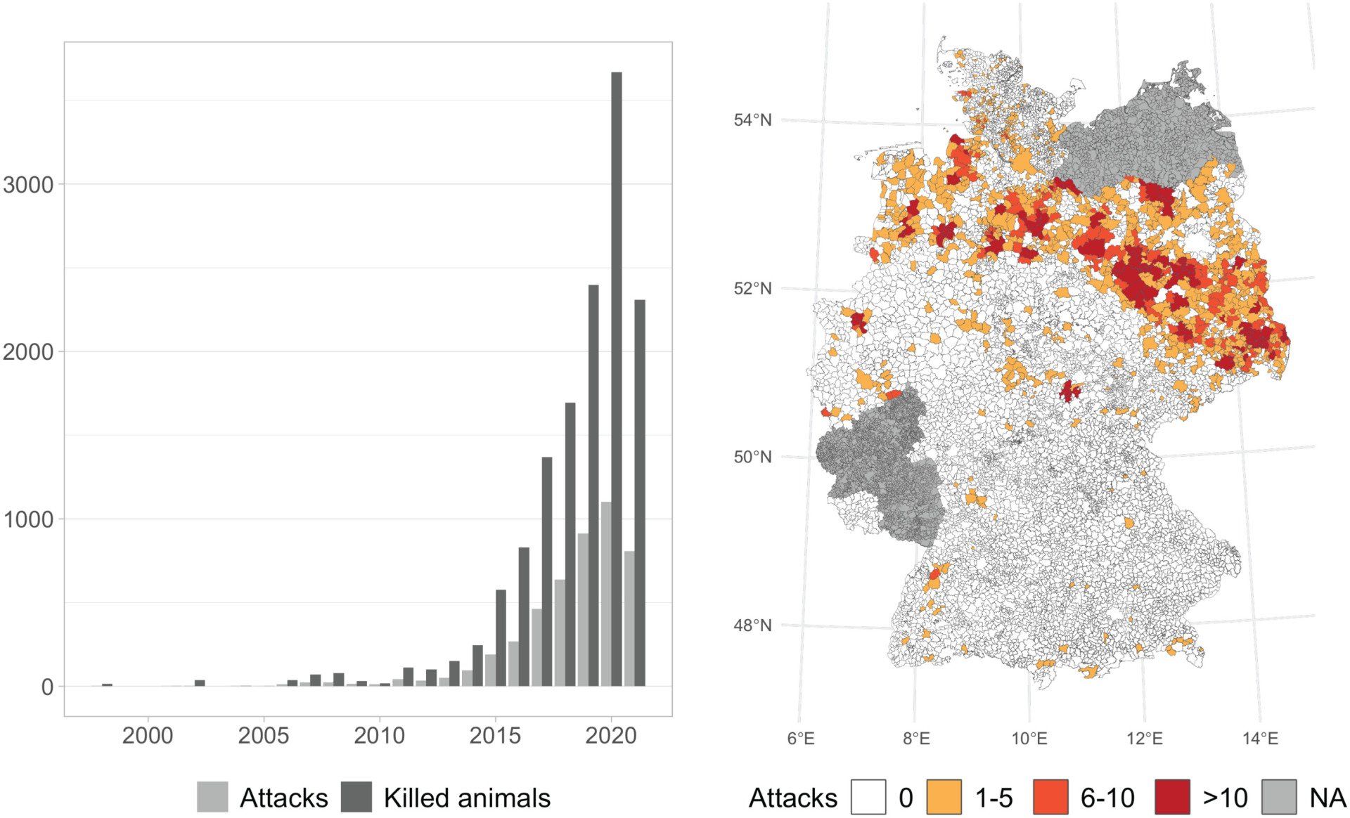 Abb.: Wolfsangriffe auf Nutztiere Abb.: Wolfsangriffe auf Nutztiere