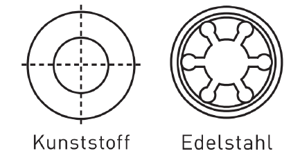 Eine schwarz-weiße Zeichnung eines Kreises und eines Kreises mit den Wörtern Kunststoff und Edelstahl.