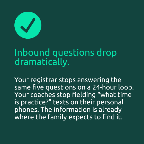 inbound questions drop dramatically