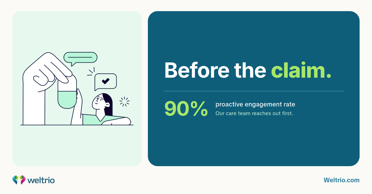 Graphic: care decisions before the claim, with Weltrio's 90% proactive employee engagement rate.