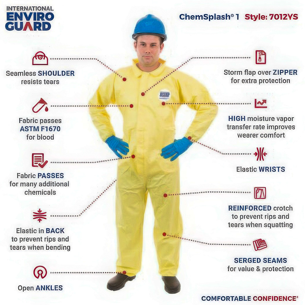 Allen R. Klein Company wholesale safety gear chemical splash coveralls