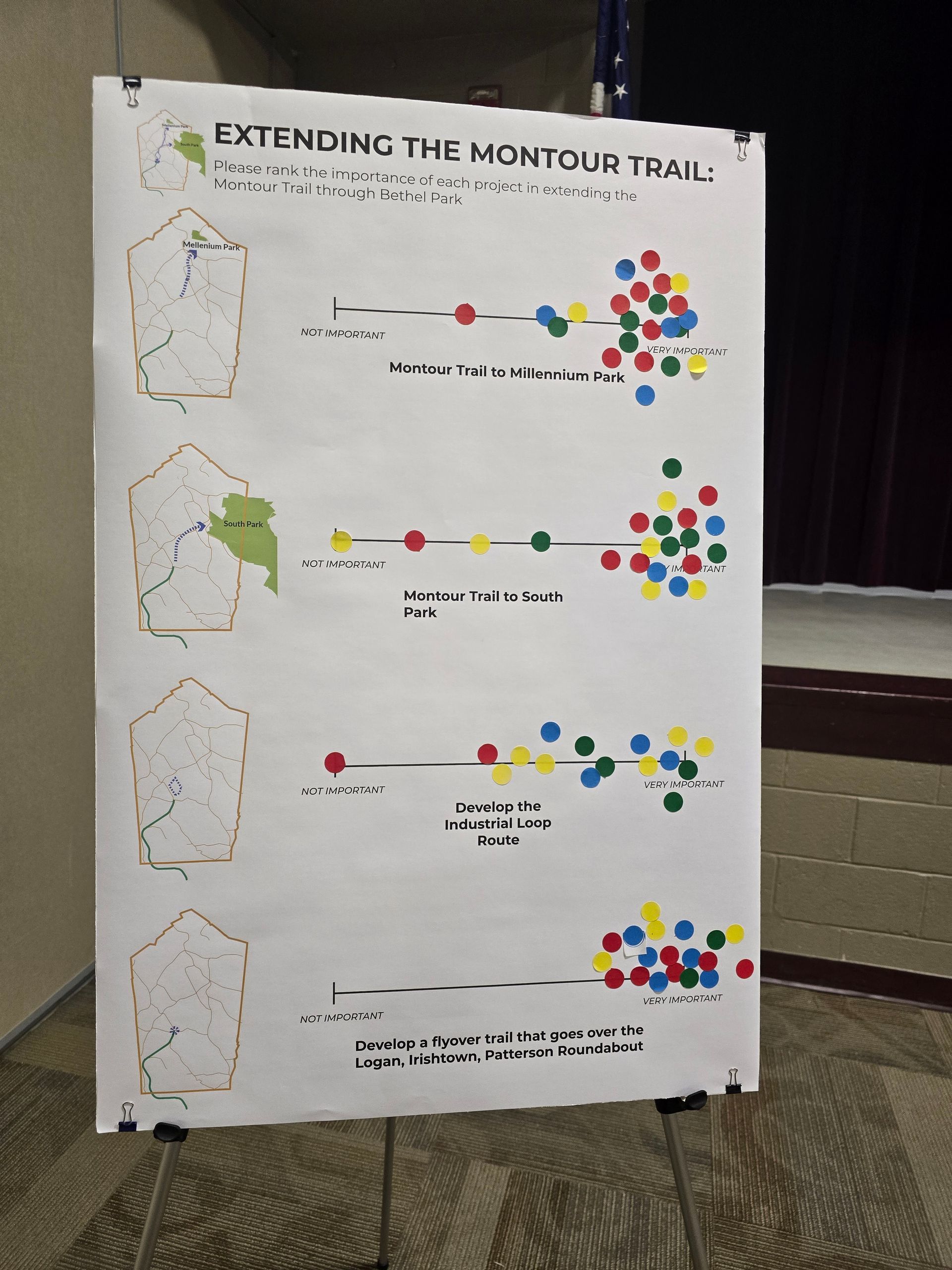 Poster titled “Extending the Genome Trail” with colorful dots and a map-like graphic on a stand.