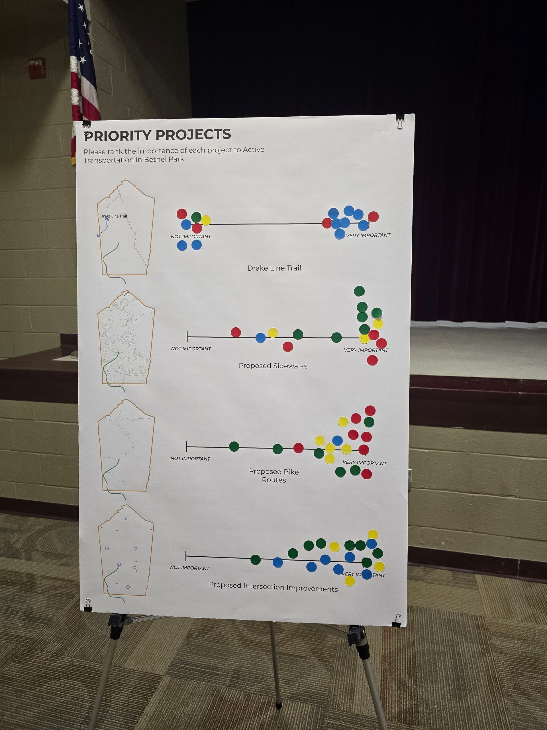 Poster titled “Priority Protocols” with colorful dot clusters and handwritten notes on a white board in a room