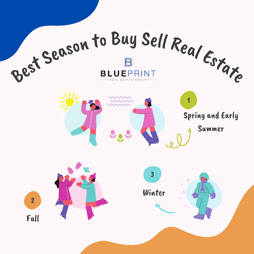 Infographic about the best seasons to buy or sell real estate - Spring, Fall, and Winter tips.
