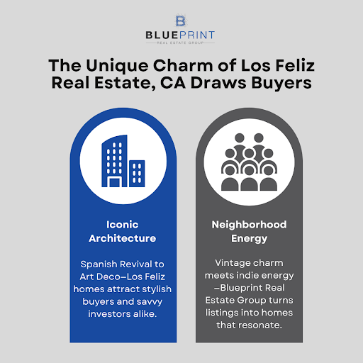 Los Feliz real estate features iconic architecture and neighborhood energy, highlighted by Blueprint Real Estate Group.