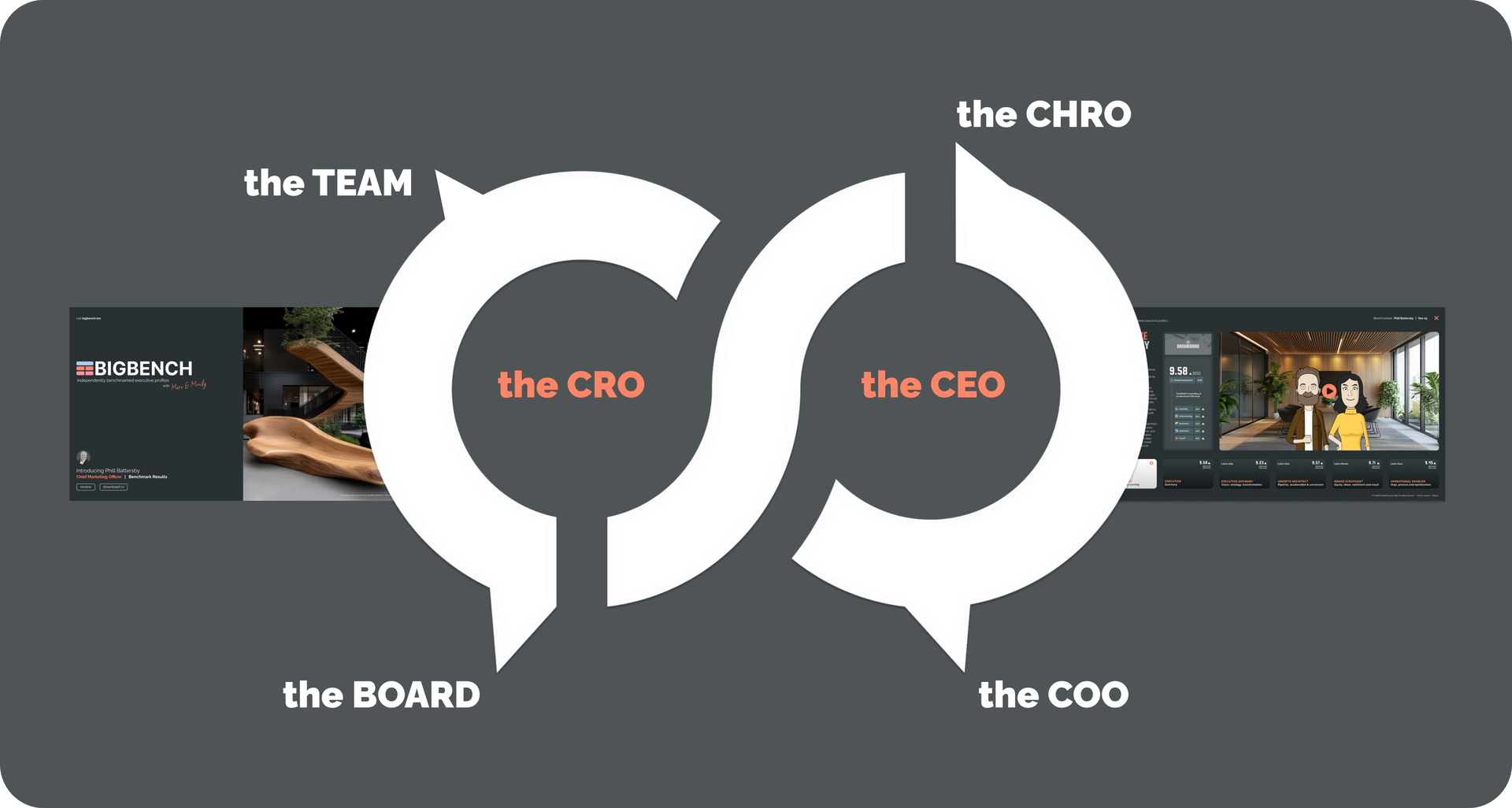 Supporting the recruitment Process and Loops
