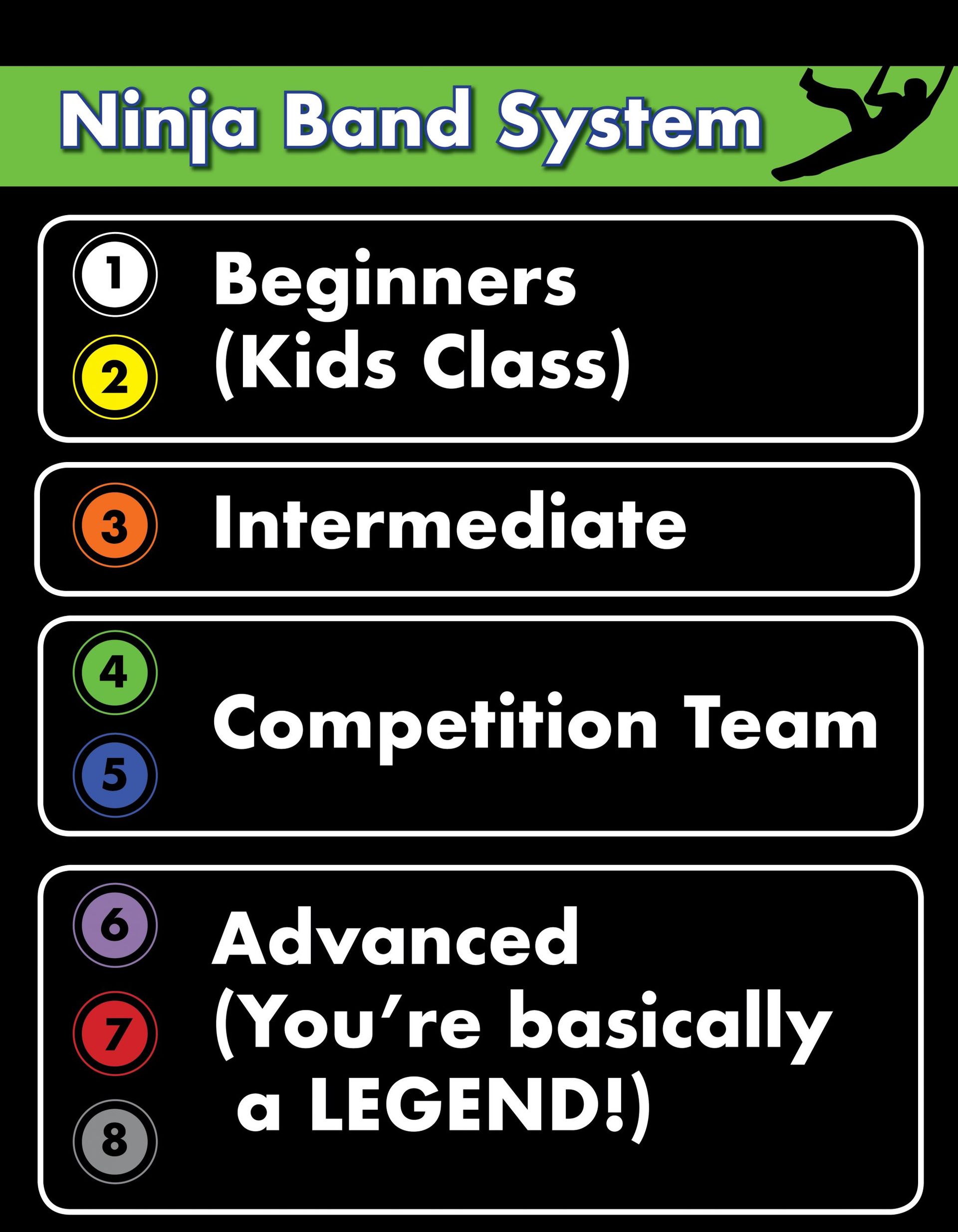 Levels for Ninjas