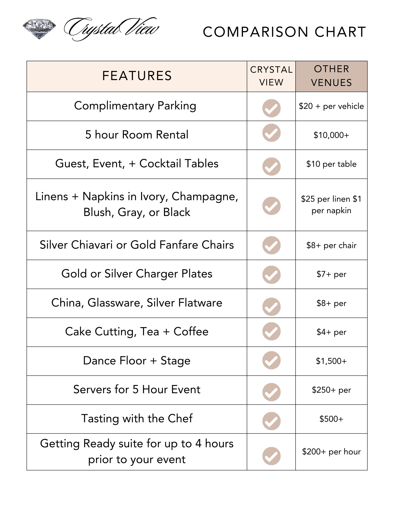 comparison chart of crystalview vs other venues