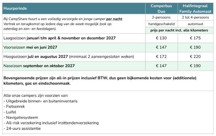 Tabel met een vergelijking van huurautoprijzen, inclusief kilometers, met verschillende opties.