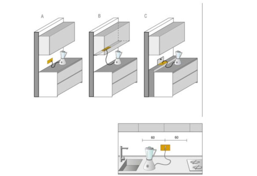 Utility Outlet Size Sizes and dimensions | Valcucine London