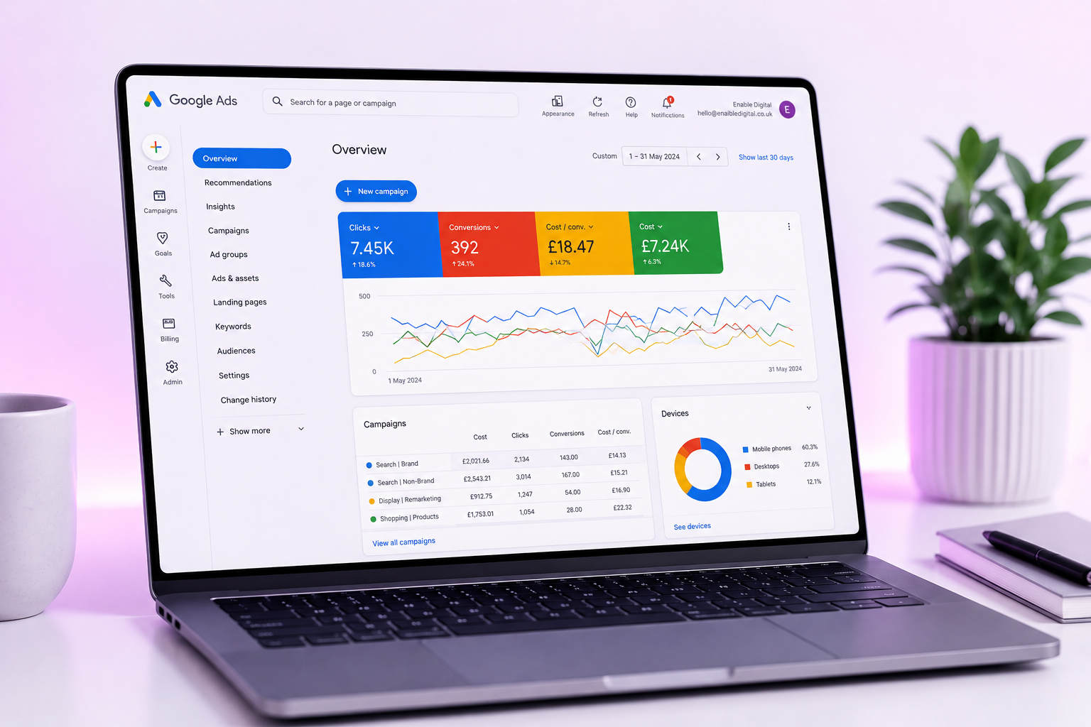 Google Ads managed by Enaible