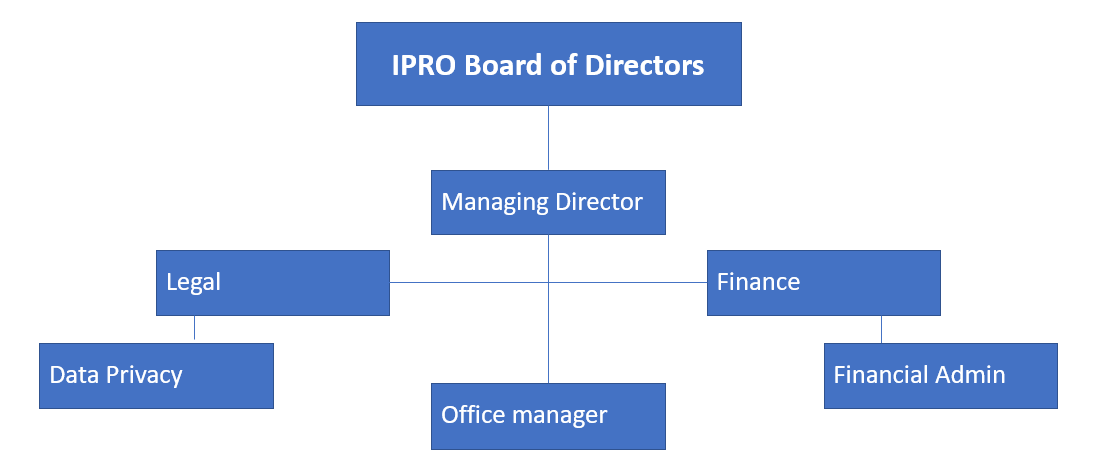 IPRO