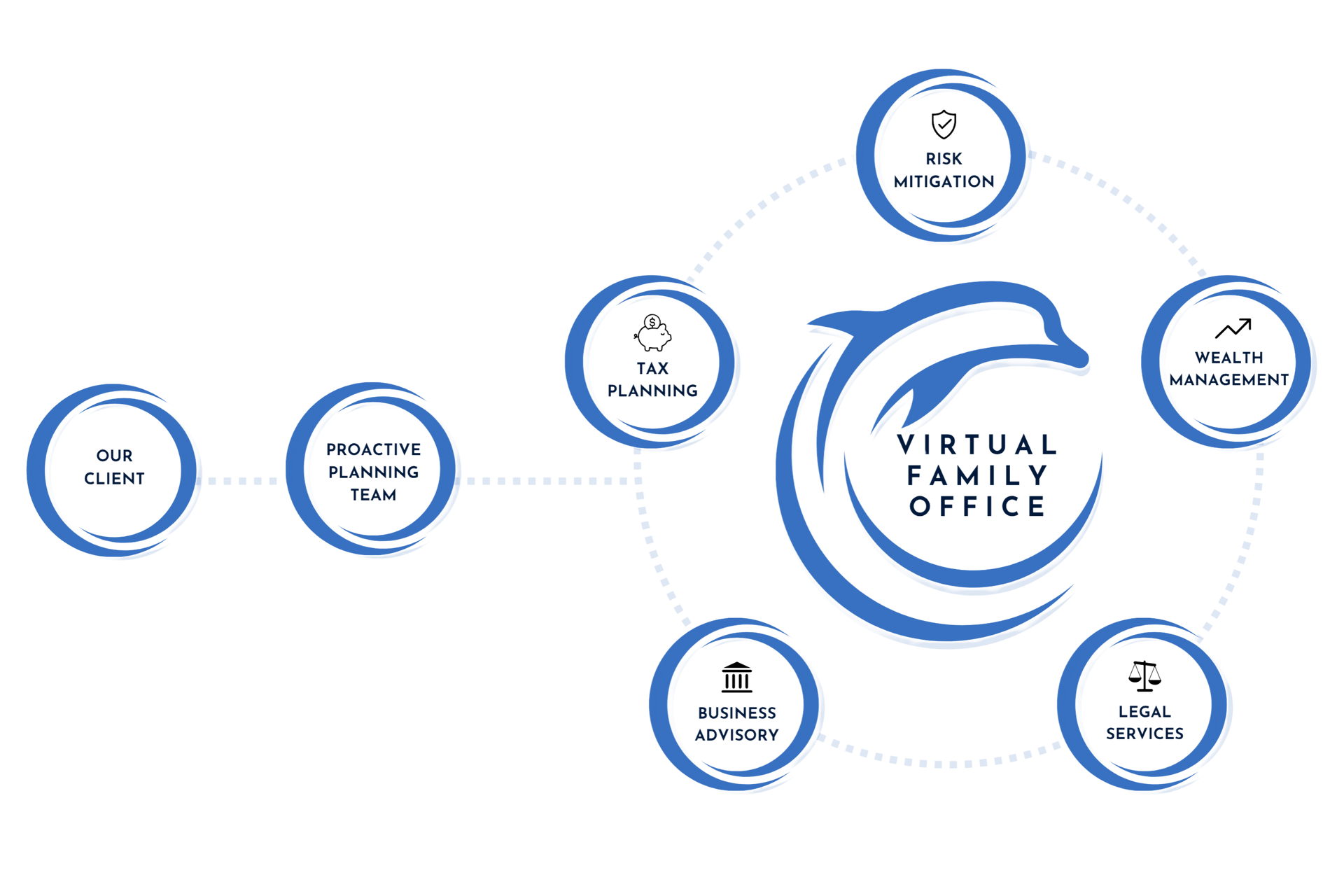 Blue infographic of a virtual family network with connected circular profile icons around a central hub