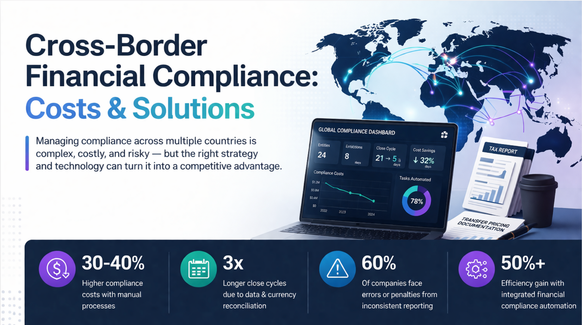 cross-border-financial-compliance-costs-solutions