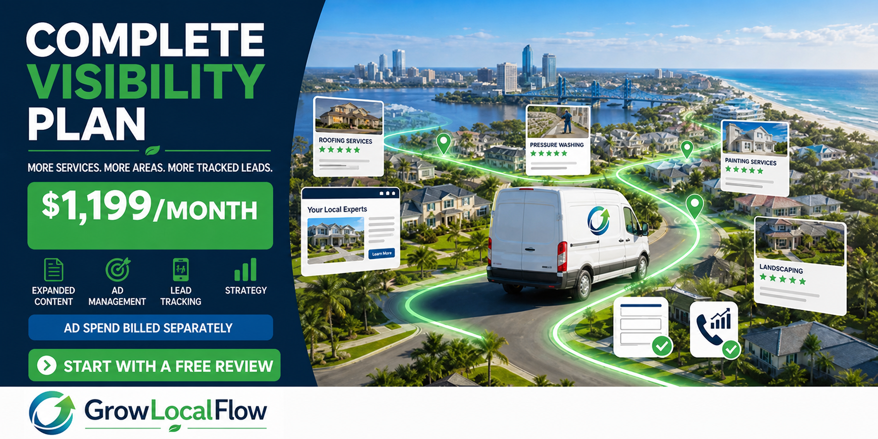 Monthly Complete Visibility Digital Marketing Plan
