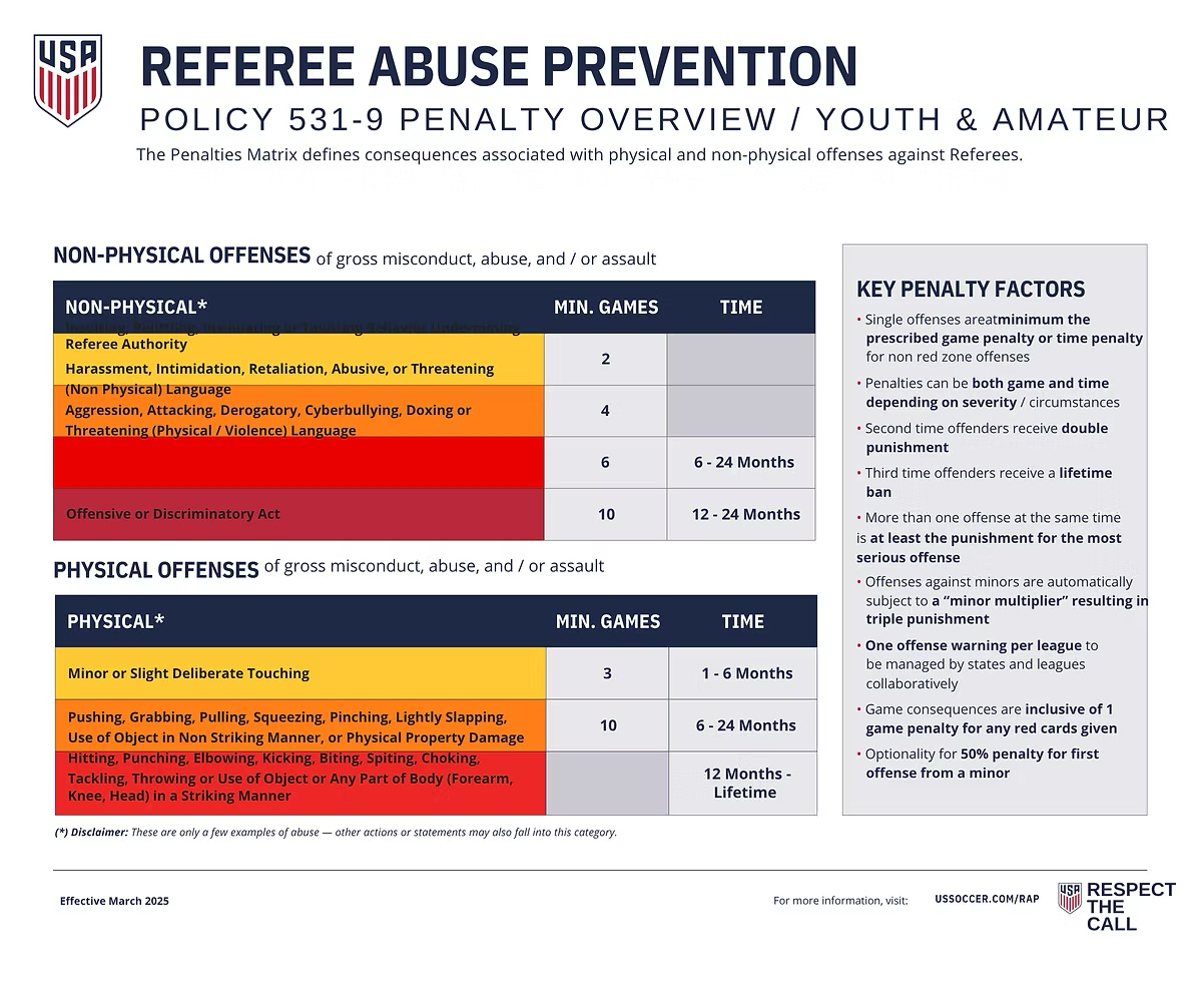 Referee Abuse Prevention Policy for Pendleton FC