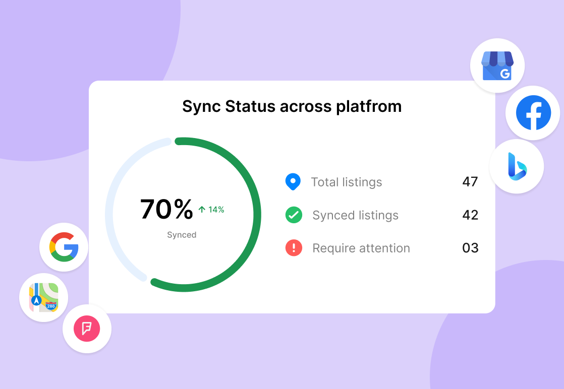 Analytics dashboard with 70% green progress ring and social media icons on a white card over a purple background