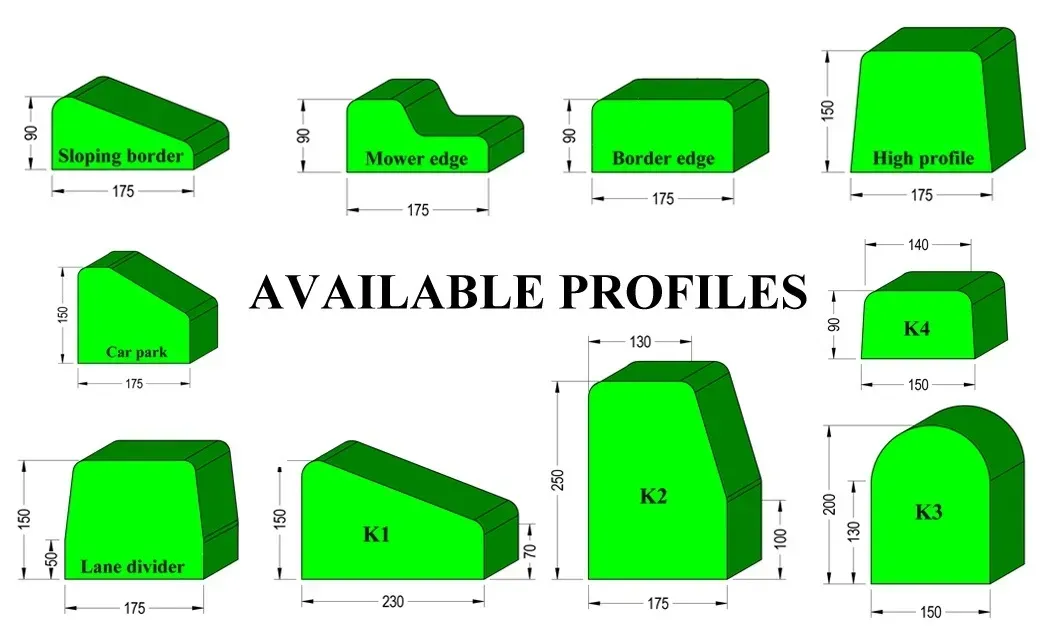 Kerbing Profiles | Sydney, NSW | Kerbing Projects Australia Profile | Sydney, NSW | Kerbing Projects Australia