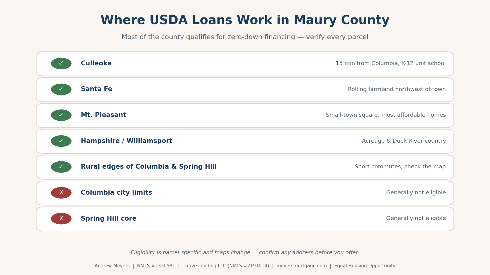 USDA-eligible areas in Maury County, TN: Culleoka, Santa Fe, Mt. Pleasant and surrounding rural areas