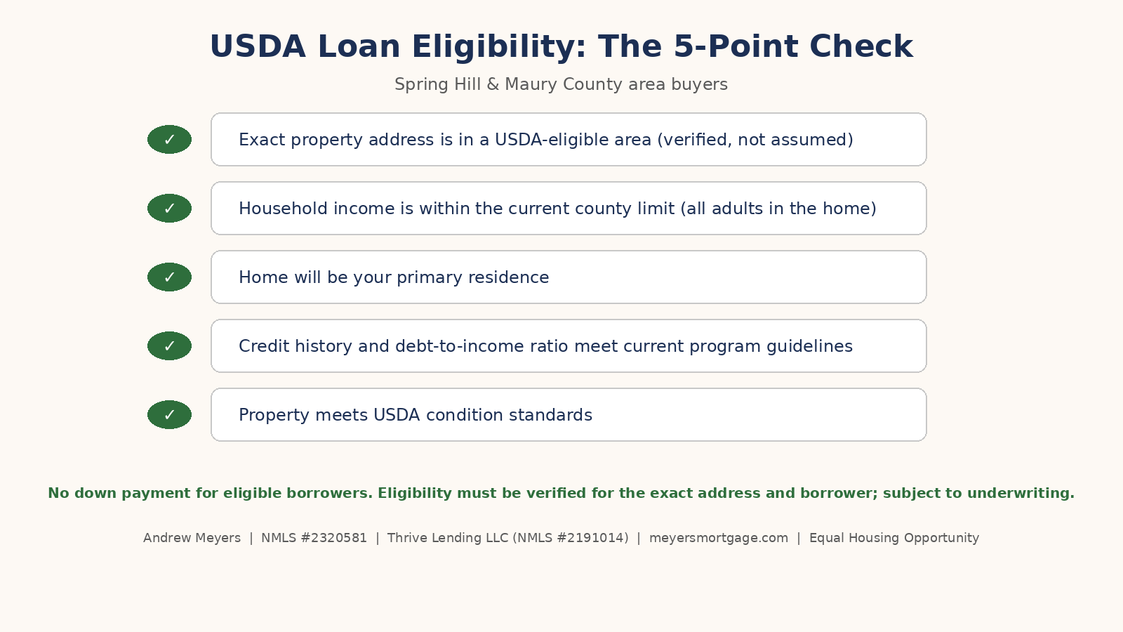 USDA Loan Eligibility: five-step checklist with green check icons and white text boxes