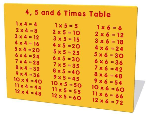 Fun & Educational Panels