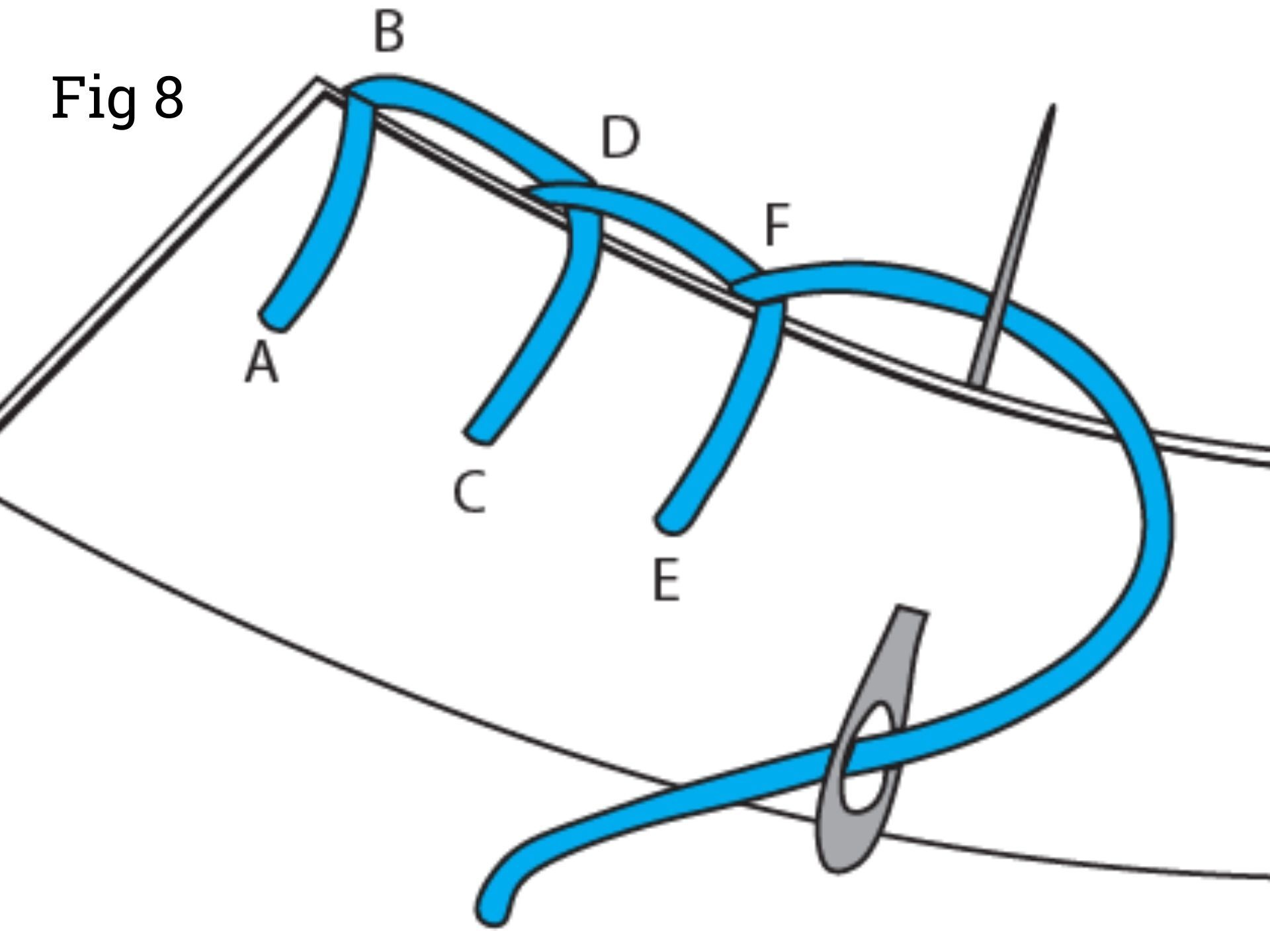 how to blanket stitch