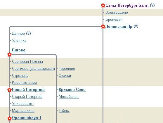 Схема электричек в Петергоф