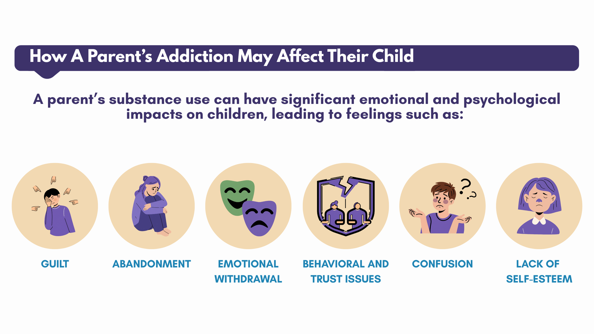 Infographic on how a parent’s addiction affects children, showing guilt, abandonment, emotional withdrawal, and trust issues.