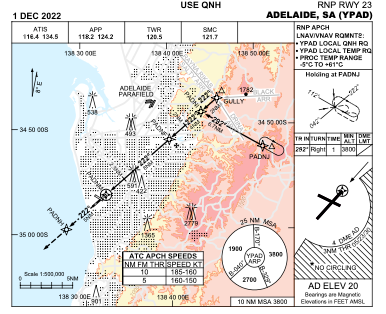 YPAD Approach Plate