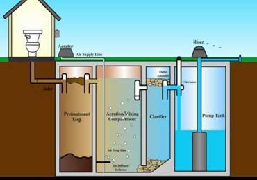 A diagram of a septic tank with a toilet in the background.