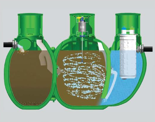 A diagram of a septic tank showing how it works