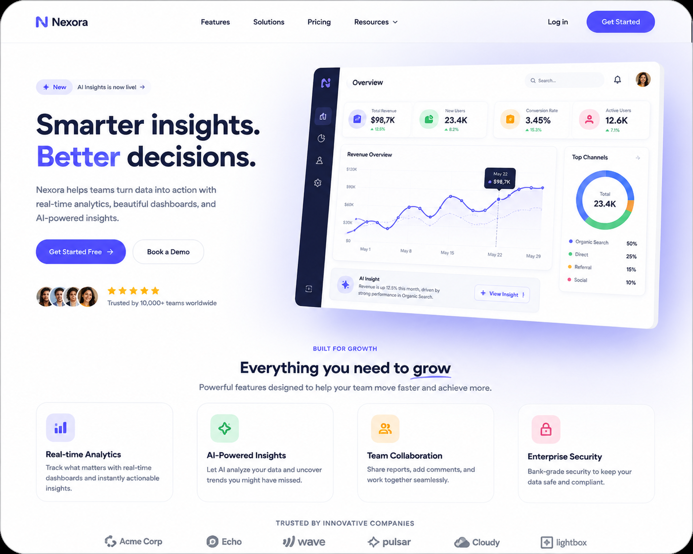 “Modern SaaS analytics dashboard landing page for a platform called Nexora. The interface features a clean white-and-purple design with the headline ‘Smarter insights. Better decisions.’ alongside charts, analytics metrics, and data visualizations. The page includes call-to-action buttons, feature cards for AI-powered insights and team collaboration, customer trust badges, and a polished business software UI layout.”