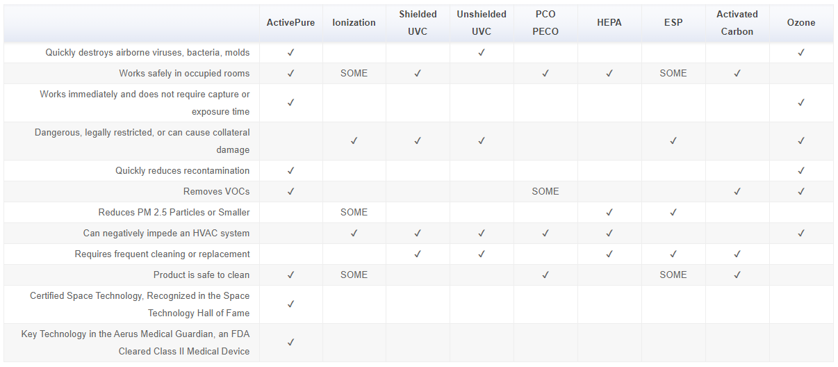 Blurry spreadsheet table with rows, columns, and checkmarks on a white background