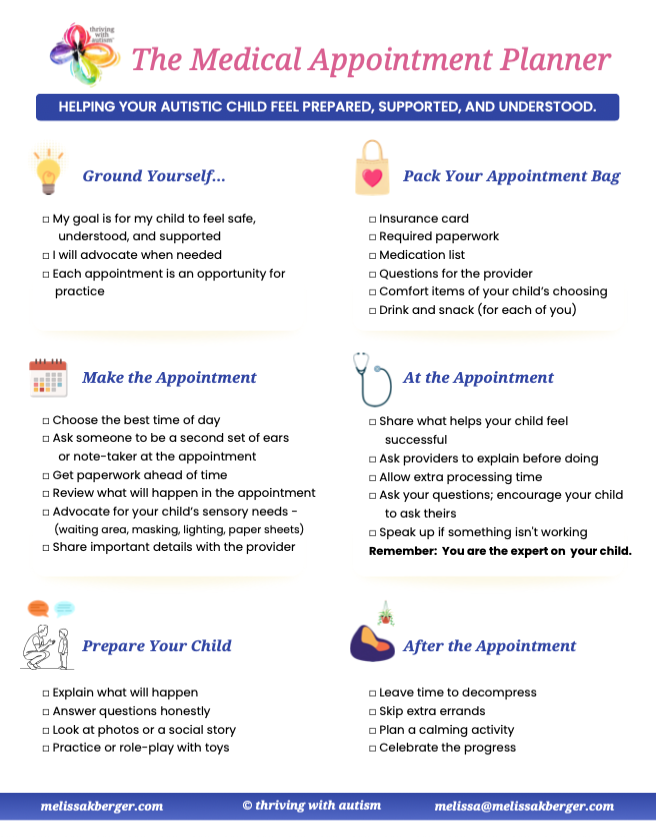The Medical Appointment planner download