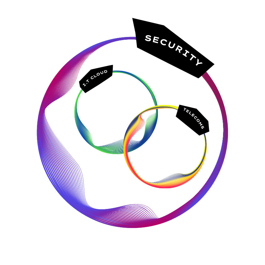 The circle of security - Hosted