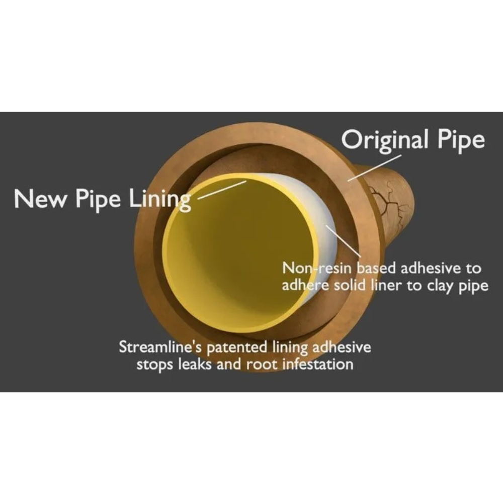 Cross-section of pipe, showing new yellow lining inside the original brown clay pipe. Adhesive seals leaks. — All Stars Plumbing In Dapto, NSW