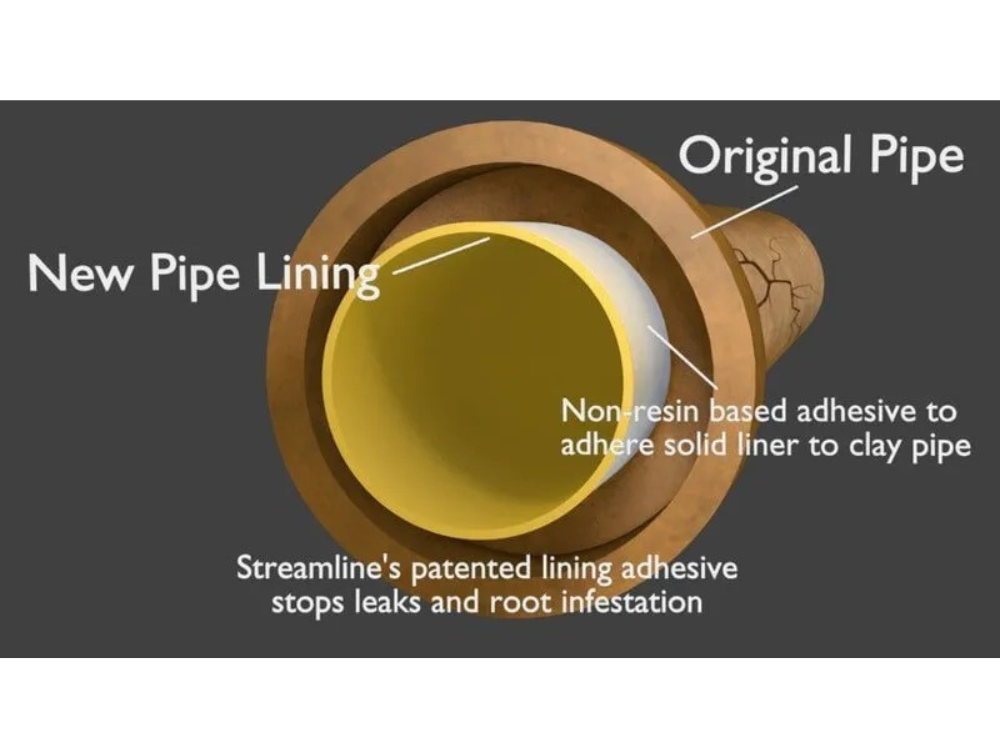 Cross-section of a pipe showing a new yellow lining adhered to the original clay pipe with a non-resin adhesive to prevent leaks. — All Stars Plumbing In Dapto, NSW