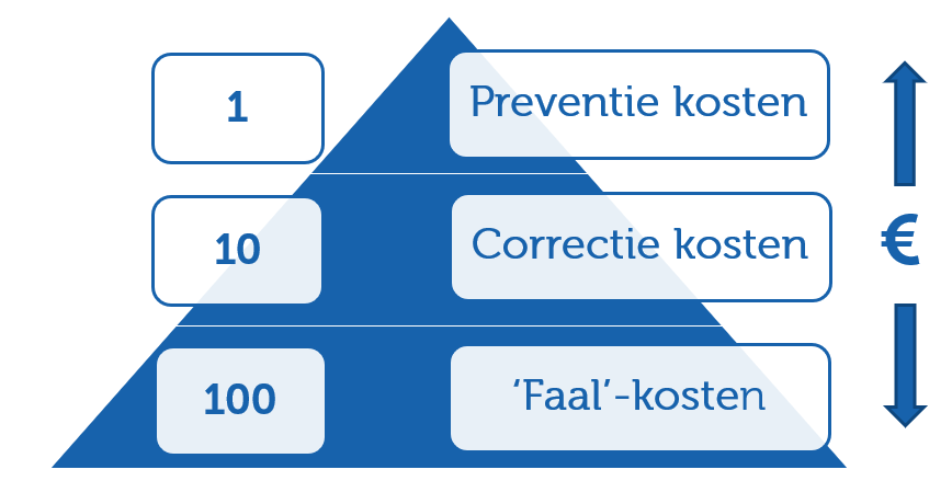 De 1-10-100 regel voor recruitment