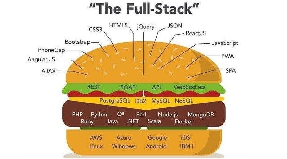 Full Stack whatever